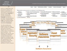 Tablet Screenshot of makingsecuritymeasurable.mitre.org